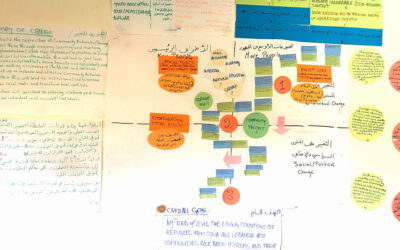 Coordinating Care and Coercion: Styles of Sovereignty and the Politics of Humanitarian Aid in Lebanon