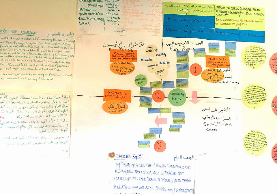Coordinating Care and Coercion: Styles of Sovereignty and the Politics of Humanitarian Aid in Lebanon